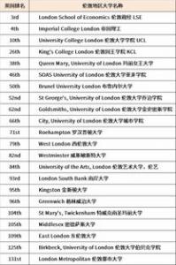 英国文理科专业学费大概是多少？