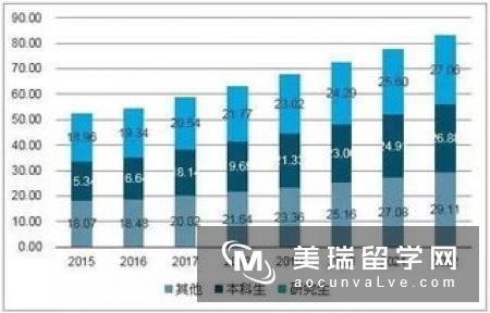 不同年龄阶段出国留学学什么专业好？