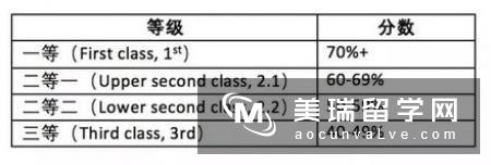 英国大学硕士需要GMAT成绩吗？