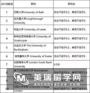 巴斯大学计算机科学硕士专业介绍和申请指南