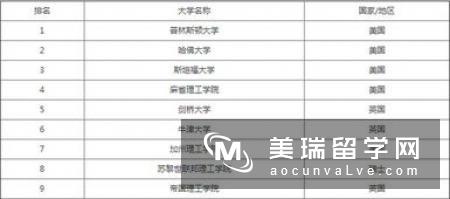 最新英国tesol专业排名情况