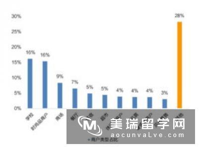 英国留学金融专业研究生费用详细