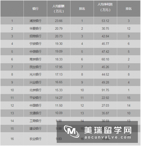 兰卡斯特大学无线通信系统硕士优势