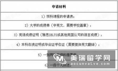 英国留学跨专业申请有什么需要注意的?