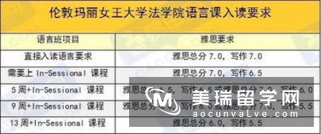 英国留学金融专业研究生费用详细