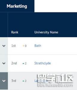 英国巴斯大学市场营销专业优势和课程介绍