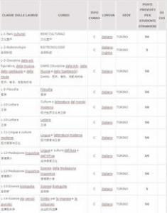 英国大学医科专业名校推荐及申请条件介绍