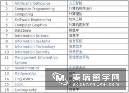 英国大学计算机的主要研究方向有哪些？ 　　