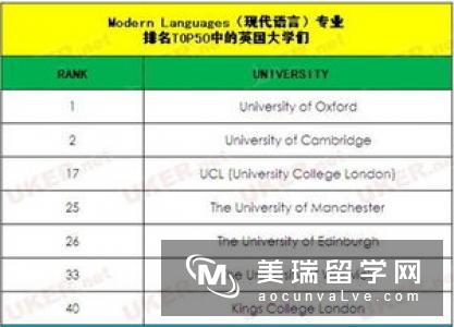 18年英国教育专业最新分析