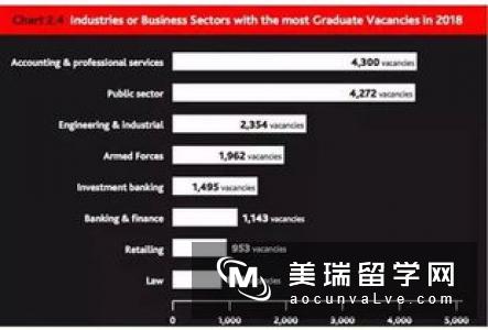 英国毕业生薪资最高专业TOP10排名