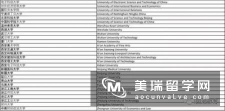 英国利兹大学商学院课程设置介绍