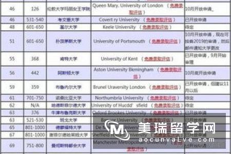 英国留学什么时候申请最好？