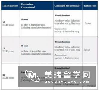 英国大学申请需要具备什么条件？