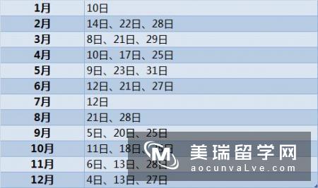 英国留学申请：考雅思还是托福？