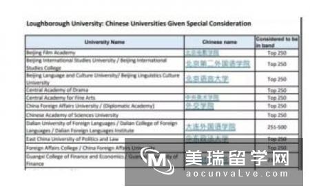 申请英国大学条件都有哪些?