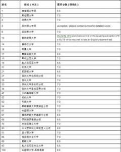 英国奇切斯特大学留学申请条件是什么？