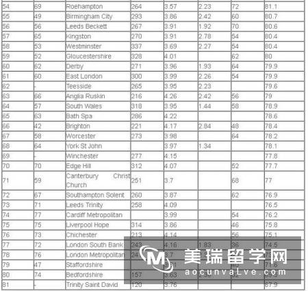 英国留学市场营销专业院校以及申请介绍