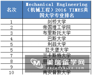 英国巴斯大学申请条件都有哪些呢?