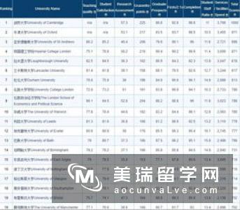 英国留学跨专业申请指导