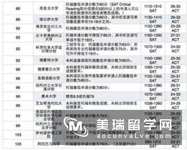 英国大学Top10录取语言成绩最低要求