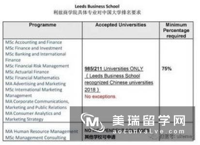 英国牛津大学留学申请要求是什么？