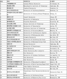 英国留学|申请时哪些事该做哪些不该做?