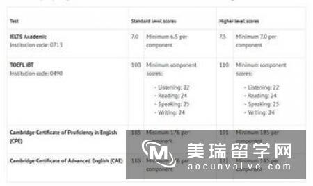 2019年英国牛津大学留学申请时间