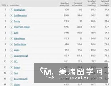 2019年英国南安普顿大学新专业硕士申请