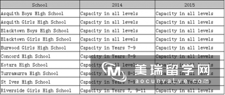 英国留学，中学生需要哪些申请条件？