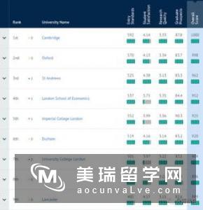 2018年英国帝国理工学院统计学硕士申请