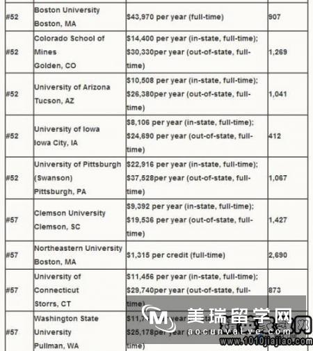 英国留学申请——德蒙福特大学