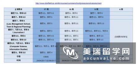 英国留学需要提交GMAT成绩的大学有哪些?