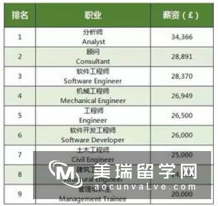 英国留学建筑工程专业申请条件