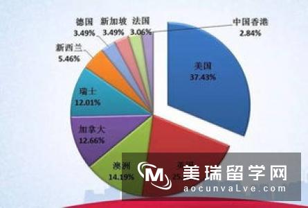 高中阶段如何准备英国留学？