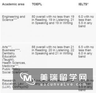 2019英国硕士留学申请七大绝招