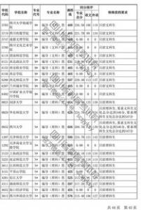 2019年英国留学时间计划表，了解一下！