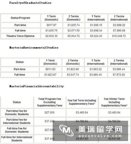 英国约克大学申请条件有哪些呢?