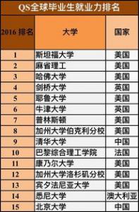 英国的大学申请条件需要满足哪些呢?