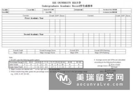 GPA对于英国留学申请到底有多重要？