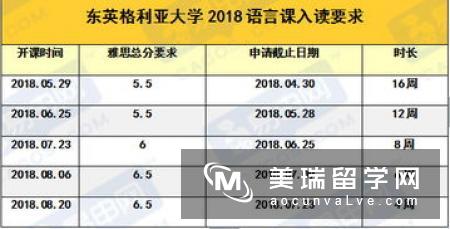 问：申请英国大学必须有语言成绩？