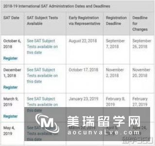 英国留学如何准备一份漂亮的成绩单？