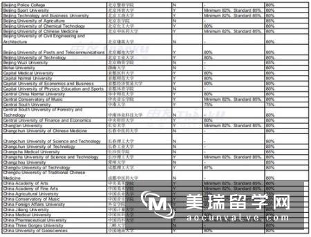 英国留学最晚什么时候申请？