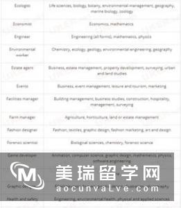 英国哈德斯菲尔德大学留学申请要求有哪些？