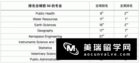 申请英国留学是用加权平均分还是算术平均分?  　　