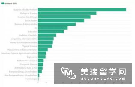 2019年申请英国留学需要哪些具体条件？