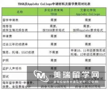 英国留学建议时间规划表