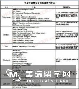 英国留学热门大学申请时间介绍　　