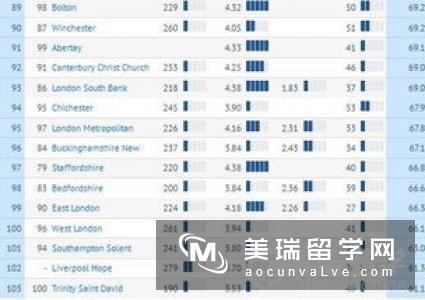 英国留学专业申请几点建议