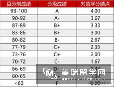 怎样申请英国高中呢?