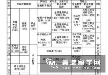 申请英国留学是用加权平均分还是算术平均分?  　　